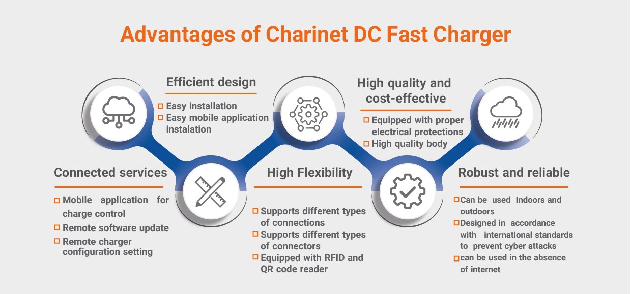 Charinet DC