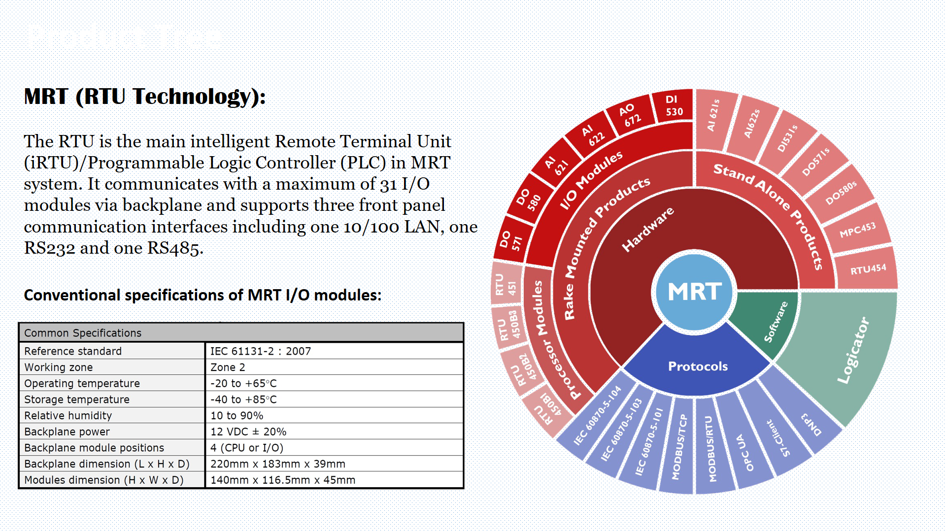 MDT13